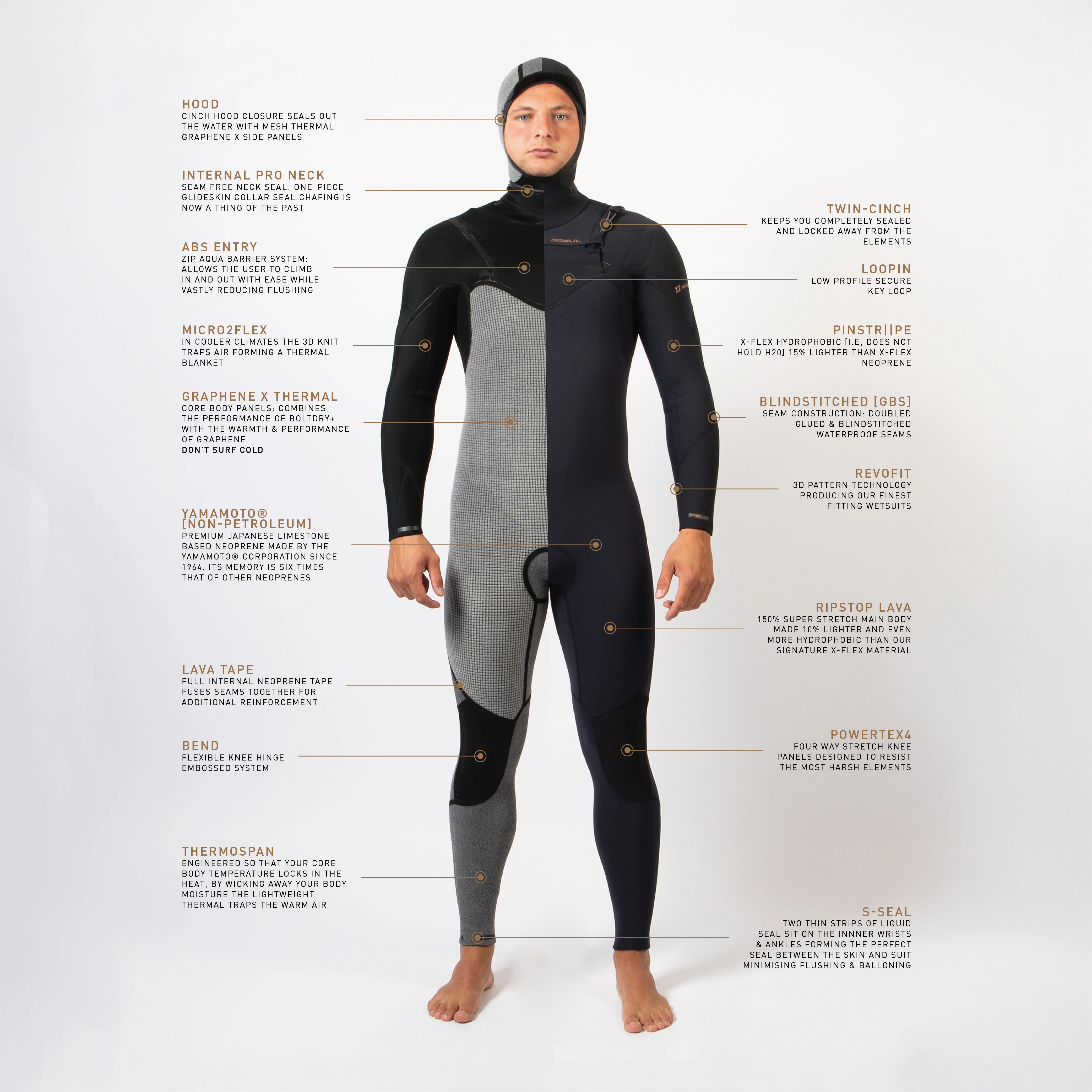 MENS VIPER 6/5/4MM YAMAMOTO BLINDSTITCHED CHEST ZIP HOODED FULL WETSUIT - Image 6